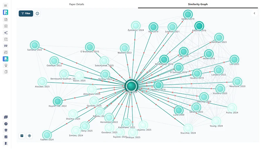 Mind Map Visualization